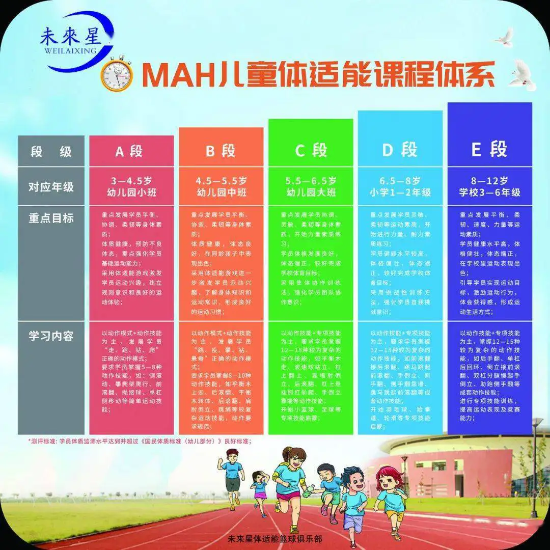 如何为篮球教练提供持续的专业辅导_1